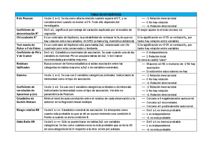 Miniatura del documento Esquema-resumen-estadisticos.pdf