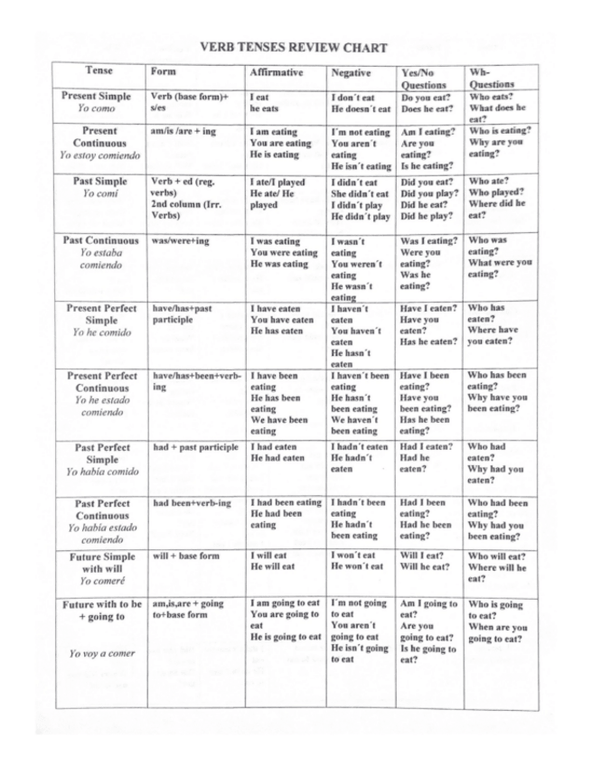 Miniatura del documento VERB-TENSES-REVIEW-CHART.pdf