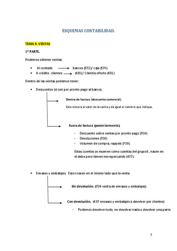 Miniatura del documento ESQUEMAS-CONTABILIDAD.pdf