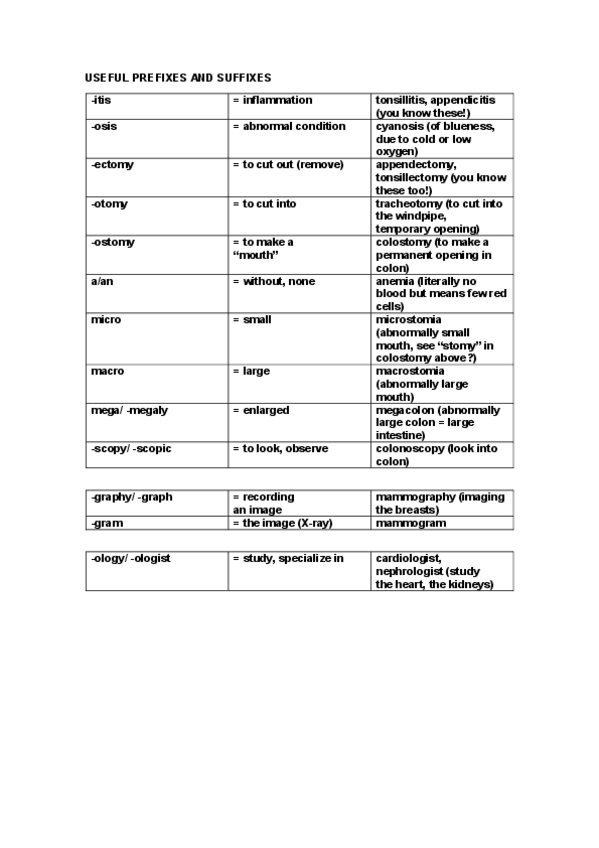 Miniatura del documento Medical-Terminology.pdf