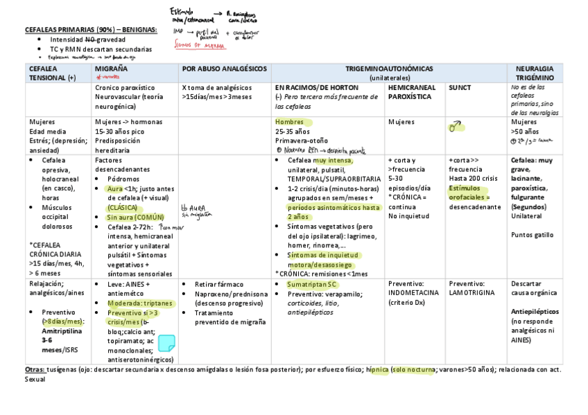 Miniatura del documento tablas-neuro-ayuda.pdf