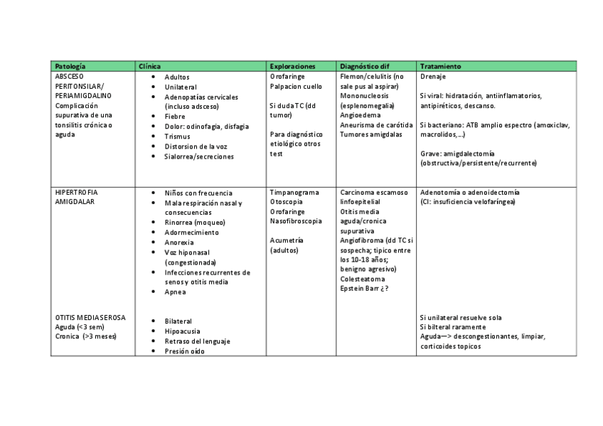 Miniatura del documento otorrino-casos-tabla.pdf