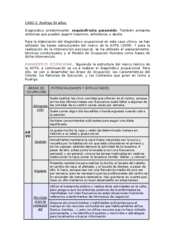 Miniatura del documento Esquizofrenia-2.docx