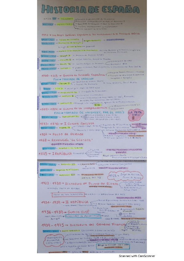 Miniatura del documento HISTORIA-DE-ESPANA.pdf