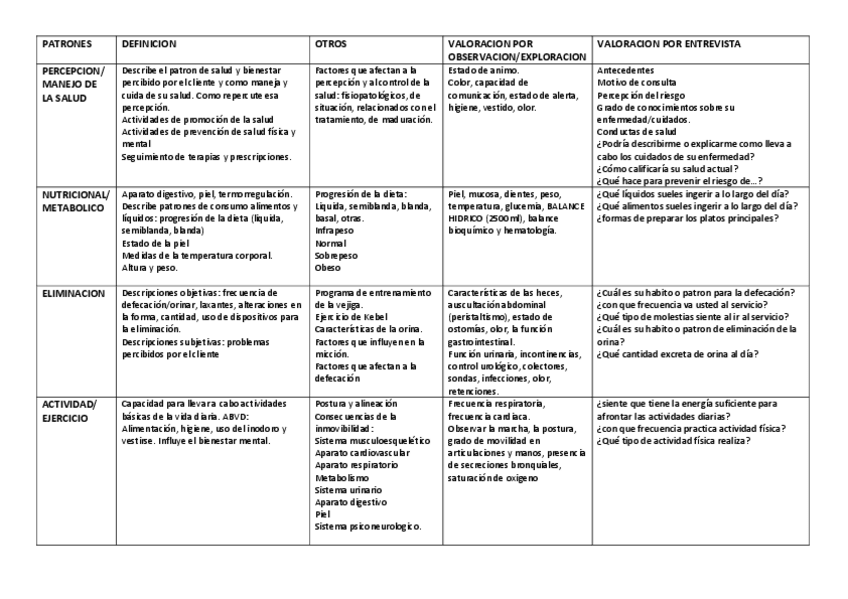 Miniatura del documento Tabla-resumen-Patrones.pdf