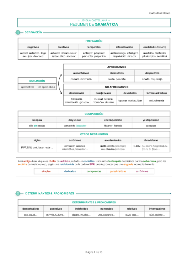 Miniatura del documento Resumen Gramática.pdf