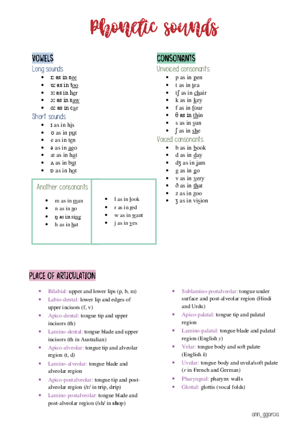 Miniatura del documento esquemas-fonetica.pdf