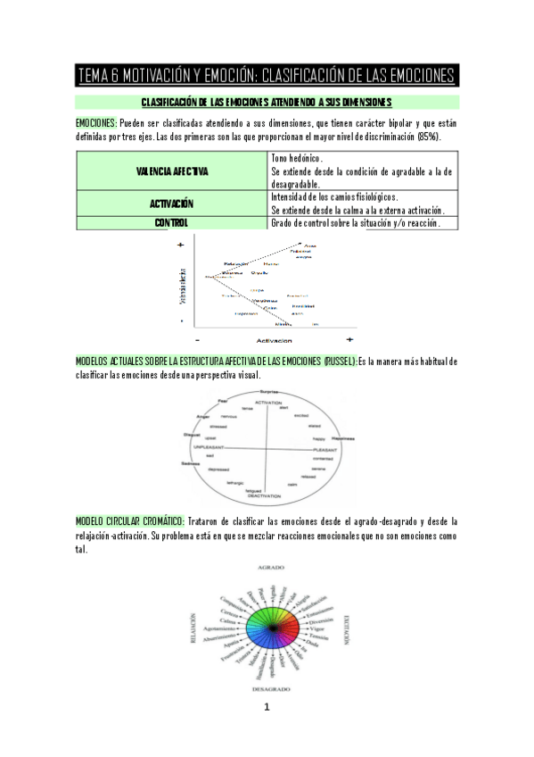 Miniatura del documento TEMA-6-MOTIVACION-Y-EMOCION.pdf