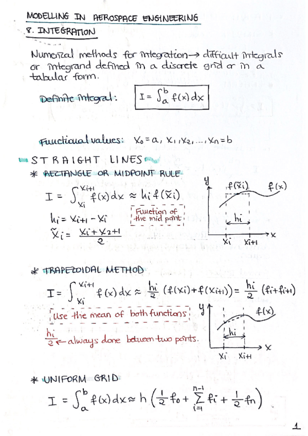 Miniatura del documento Integration.pdf