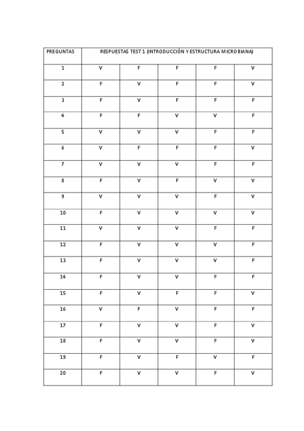 Miniatura del documento respuestas-test-1.pdf