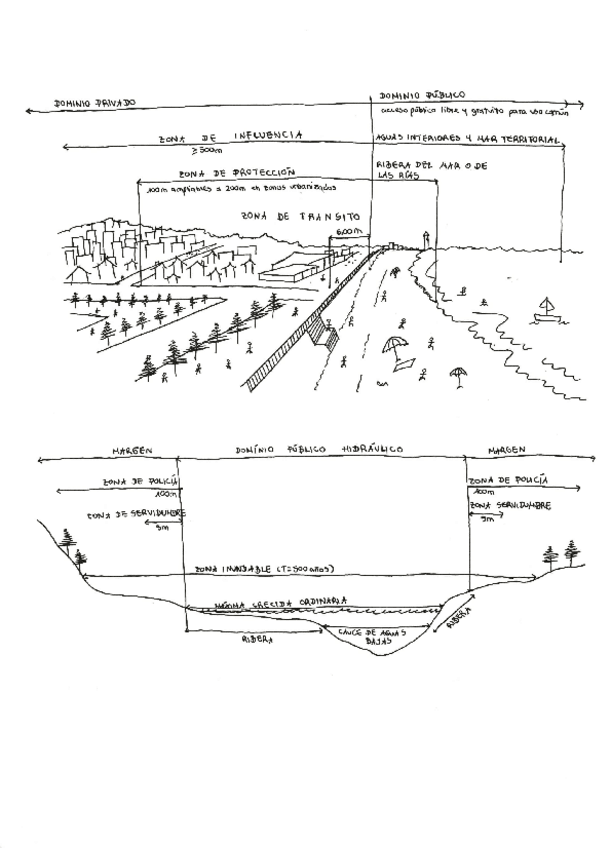 Miniatura del documento Practica-Dominio-Publico.pdf
