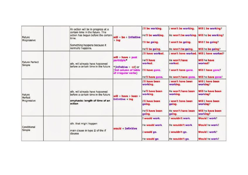 Miniatura del documento Gramm-English-tenses-Chart.docx