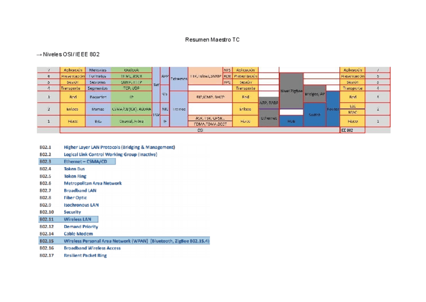 Miniatura del documento Resumen-Maestro-TC.pdf