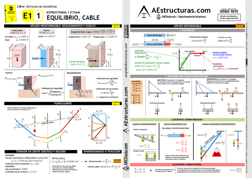 Miniatura del documento ARCOAULAResumen-AEstructuras-E1.pdf