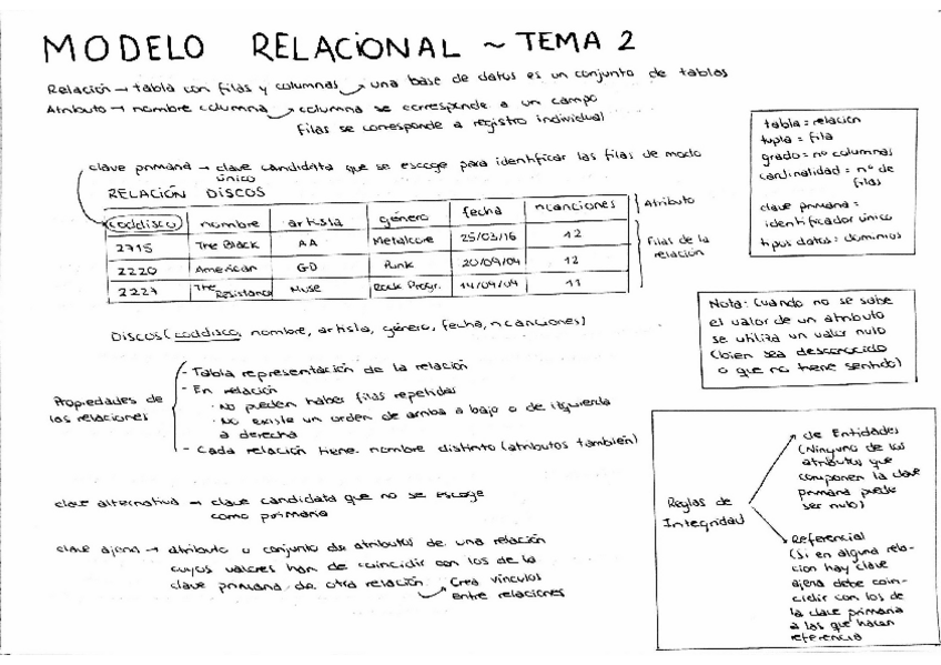 Miniatura del documento Modelo relacional 1_rotated.pdf