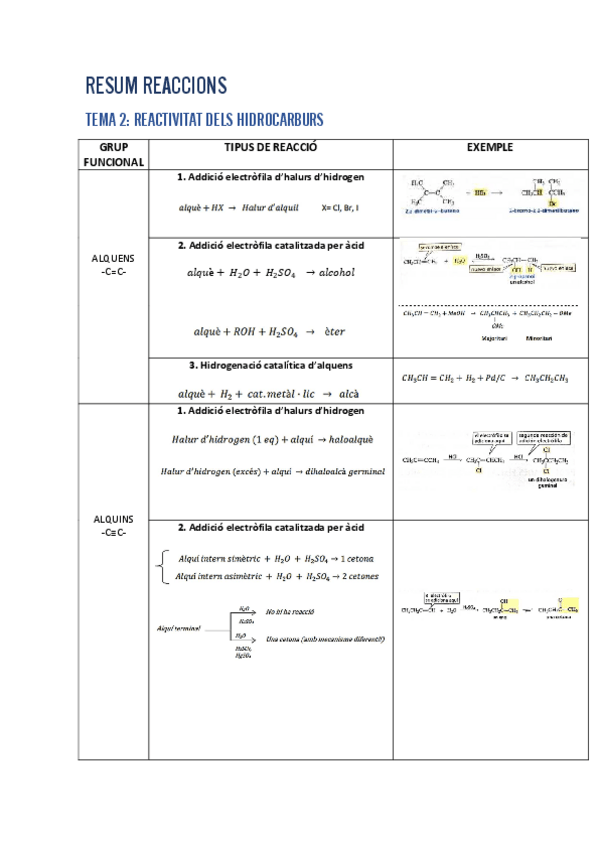 Miniatura del documento RESUM-REACCIONS.pdf