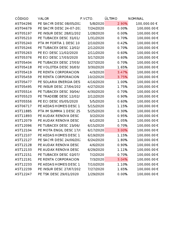 Miniatura del documento Practica-2.xlsx