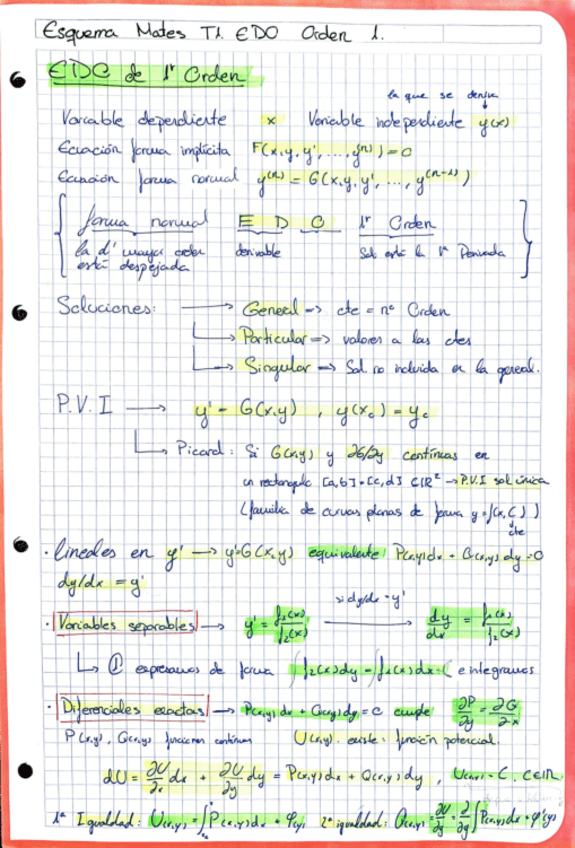 Miniatura del documento Esquema-Mates-T1-T2-EDO.pdf