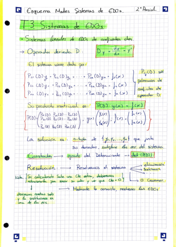 Miniatura del documento Esquema-Mates-T3-Sistemas.pdf