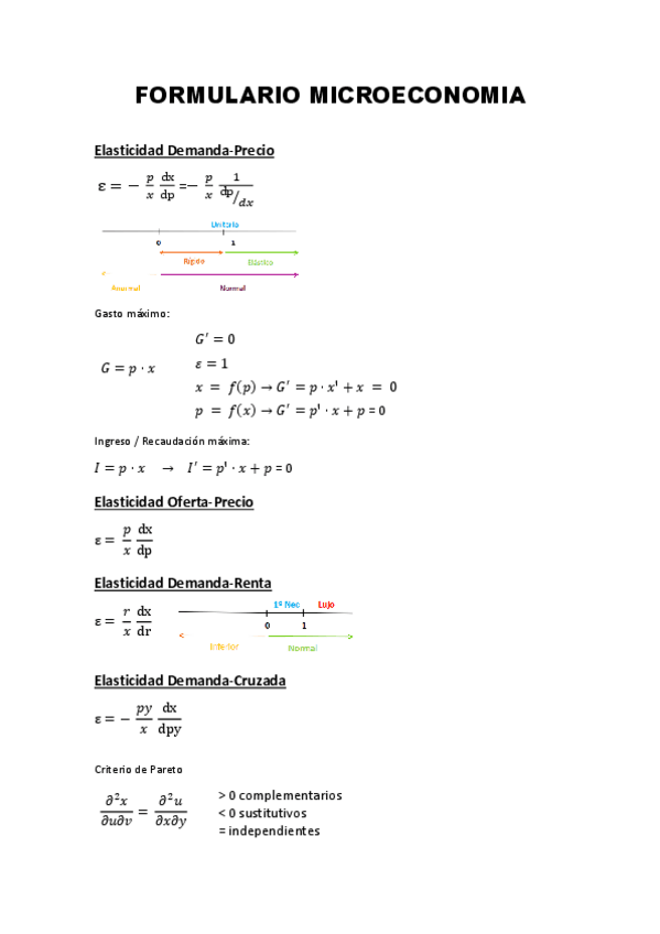 Miniatura del documento Formulario-Microeconomia.pdf