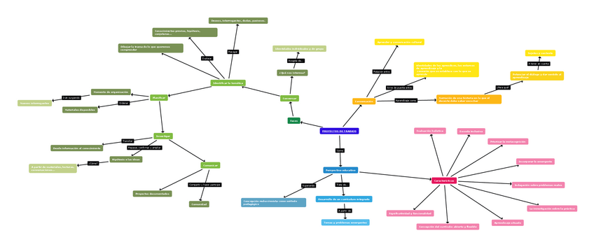 Miniatura del documento mapa-4.pdf