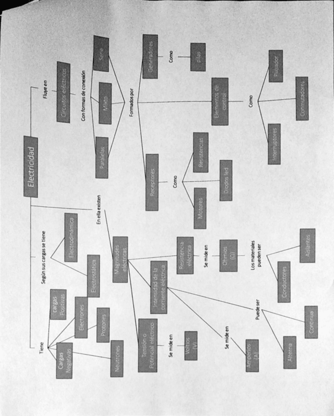 Miniatura del documento CE-Actividades-1-3.pdf
