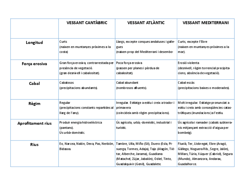 Miniatura del documento Vessants-rius.pdf