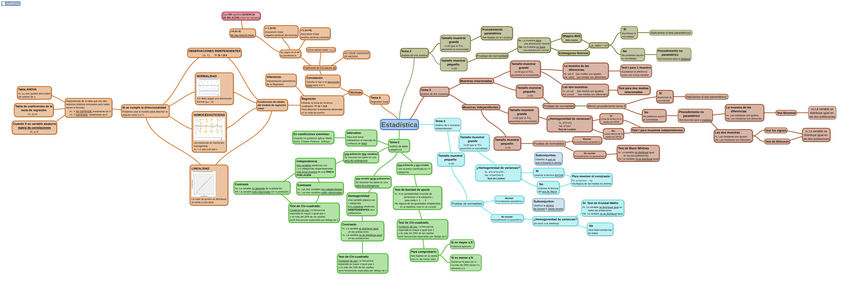 Miniatura del documento Estadistica.pdf