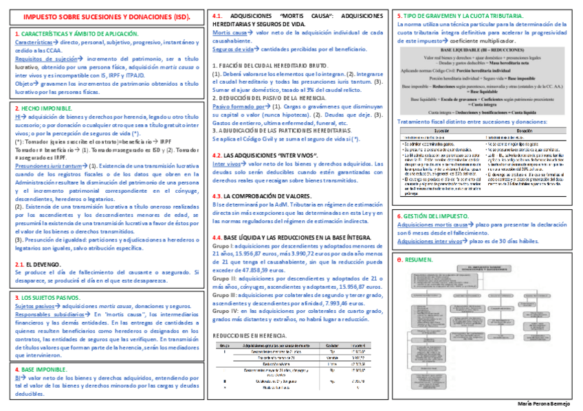 Miniatura del documento Esquema-Tema-8.pdf