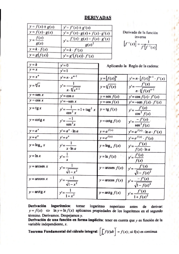 Miniatura del documento Tabla-de-integrales-y-derivadas.pdf