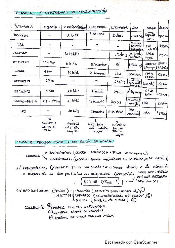 Miniatura del documento T456-1folio.pdf
