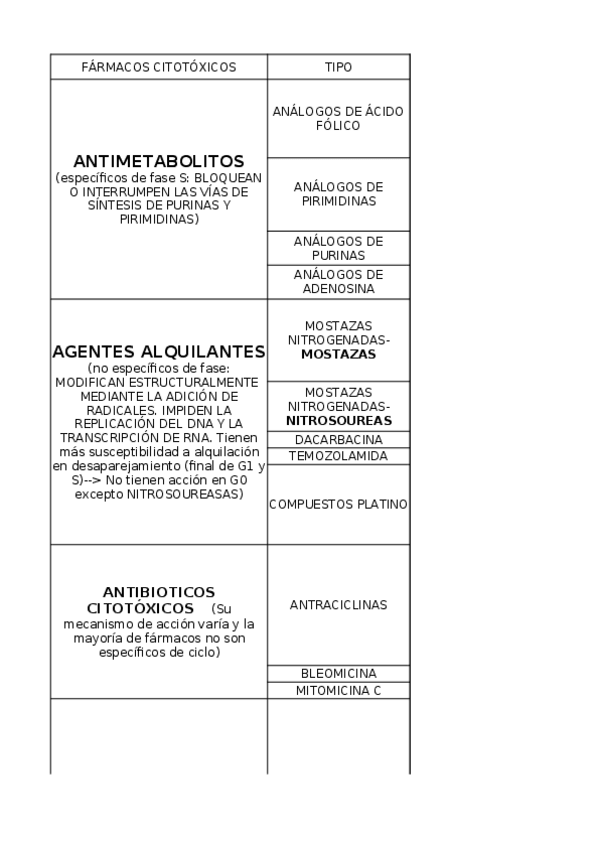 Miniatura del documento TABLAS-FARMACOS.xlsx