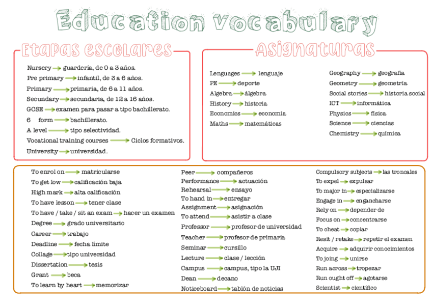 Miniatura del documento Education-Vocabulary-.pdf