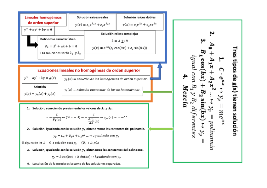 Miniatura del documento Formulario-T3.pdf
