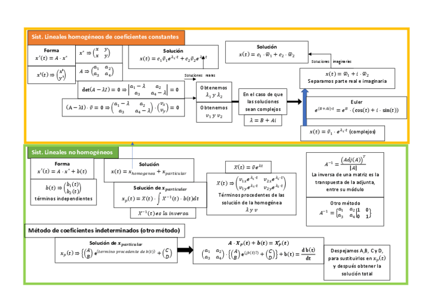 Miniatura del documento Formulario-T2.pdf