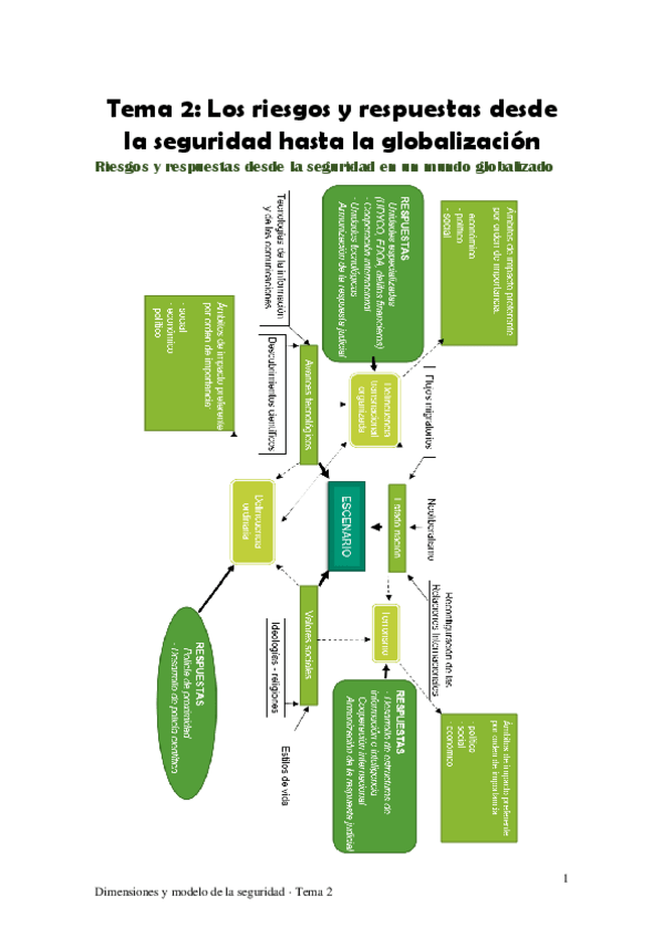 Miniatura del documento Tema-2-Los-riesgos-y-respuestas-desde-la-seguridad-a-la-globalizacion.pdf