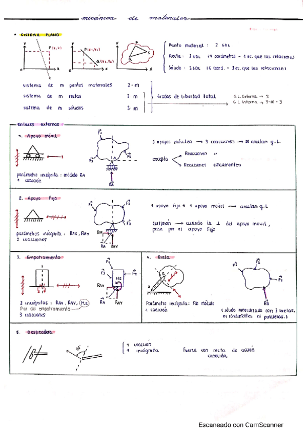 Miniatura del documento resumen-mecanica-de-materiales.pdf