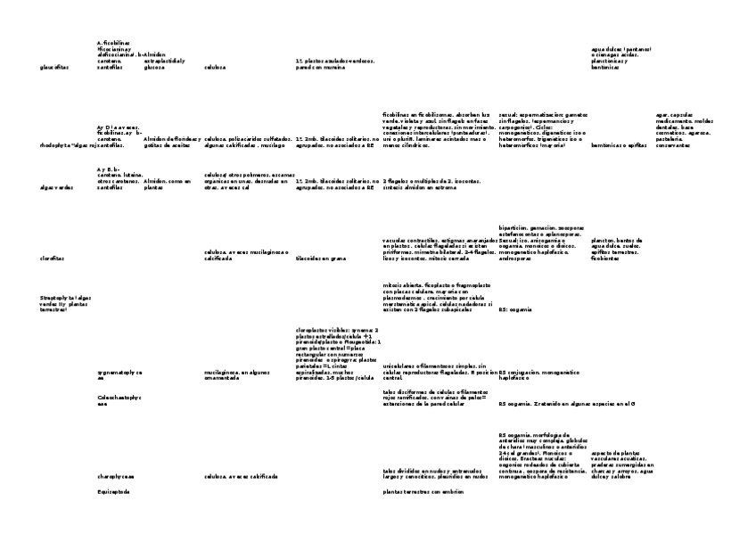 Miniatura del documento algas.xlsx