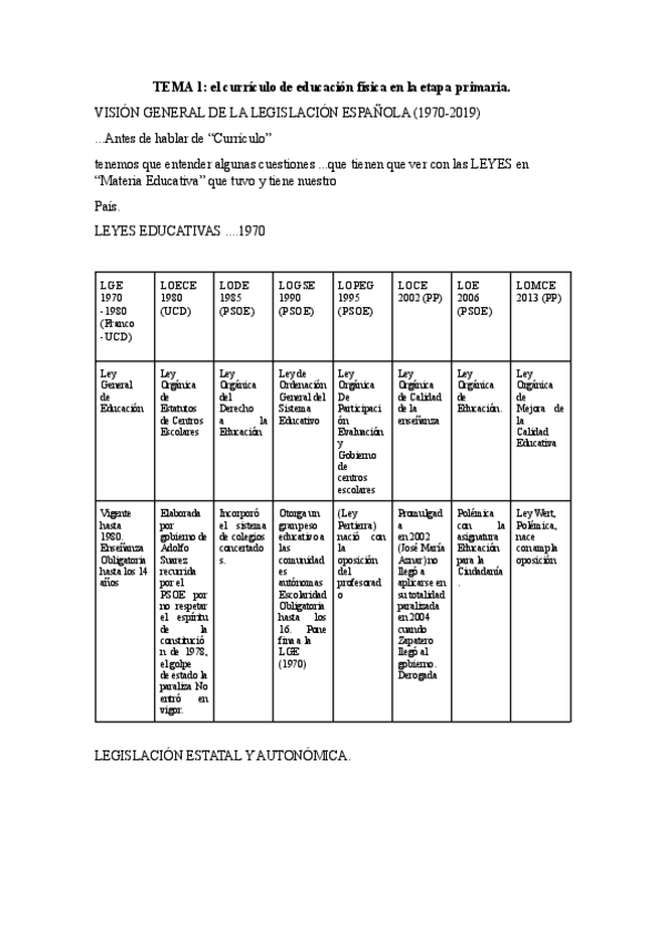 Miniatura del documento TEMARIO-COMPLETO-EFI.pdf