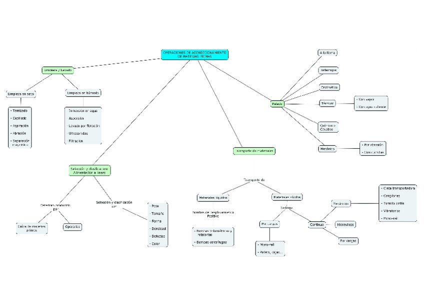 Miniatura del documento ESQUEMAS-TRANS.docx