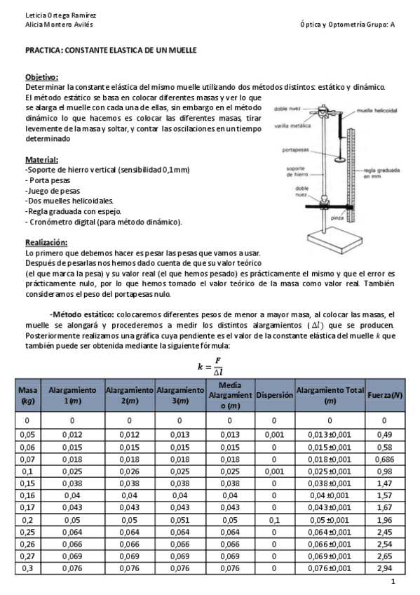 Miniatura del documento Practicas Leticia Ortega y Alicia Montero.pdf