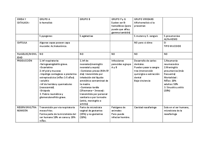 Miniatura del documento TEMA-2-MICROBIOLOGIA-convertido.pdf