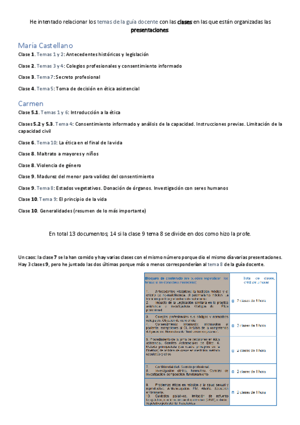 Miniatura del documento Organizacion-temas-clases-etica.pdf