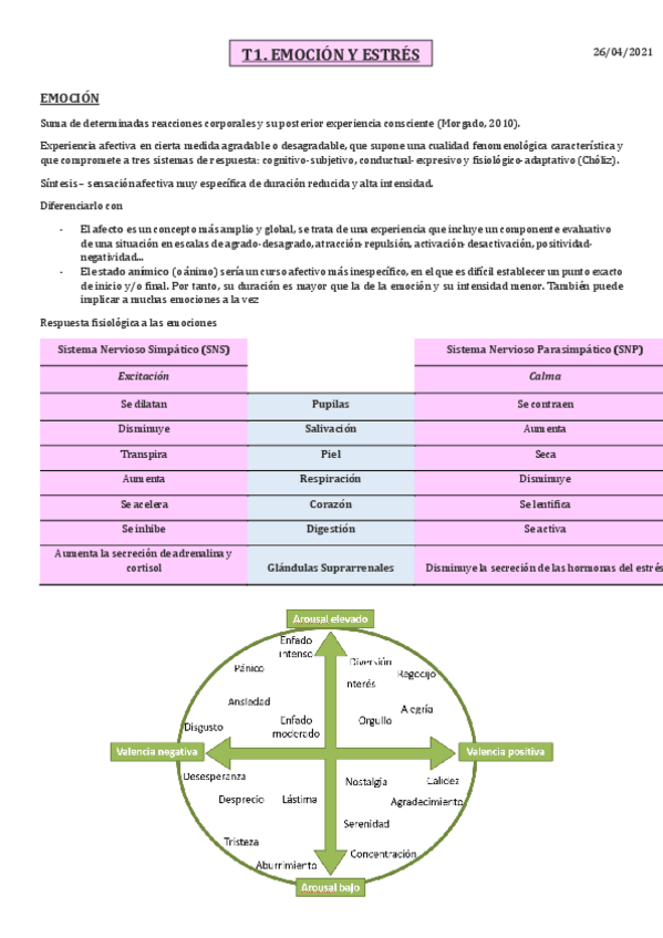 Miniatura del documento BLOQUE-2-PSICOLOGIA.pdf