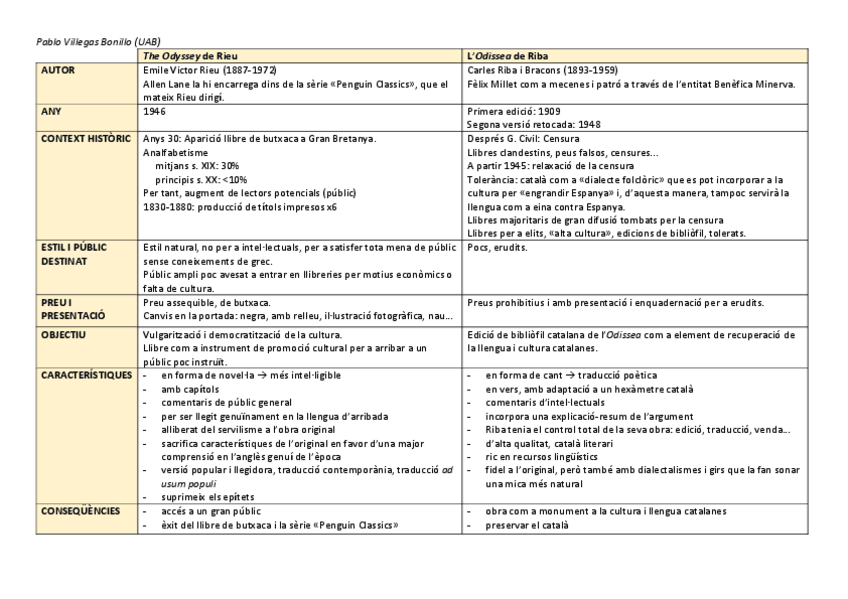 Miniatura del documento Comparacio-Odissea-Riba-i-Rieu.pdf