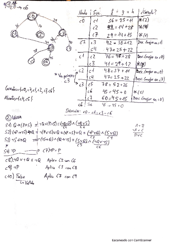 Miniatura del documento Solucion-Parcial-Sistemas-Inteligentes-2021.pdf