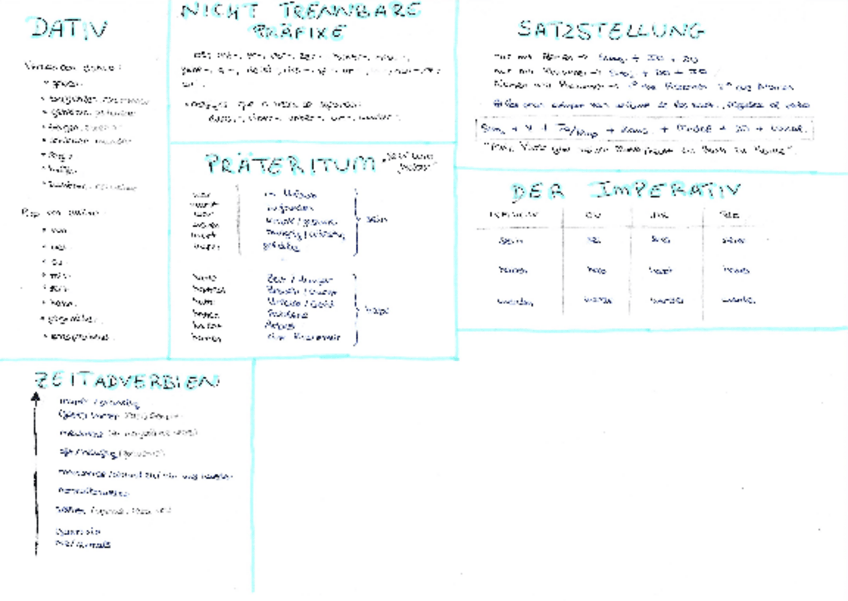 Miniatura del documento Esquemas-Deutsch.pdf