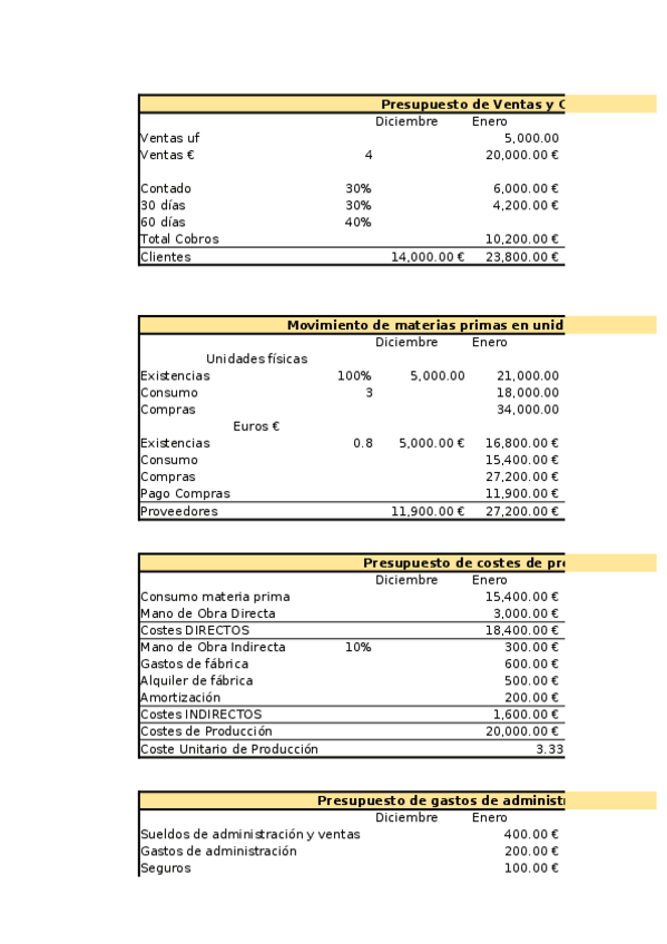Miniatura del documento Supuesto-Examen-ZQA.xlsx