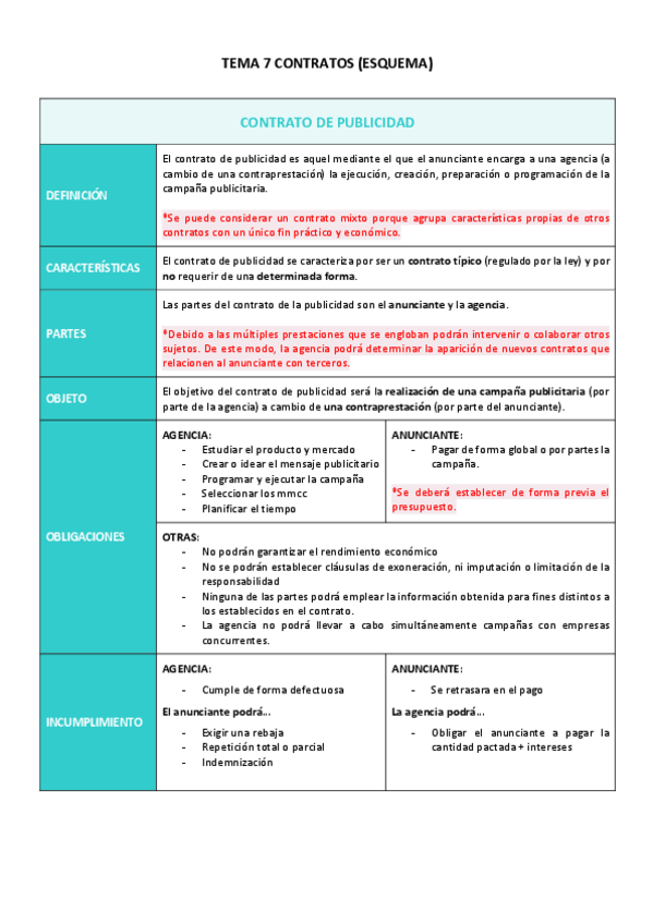 Miniatura del documento T7-ESQUEMAS-CONTRATOS.pdf