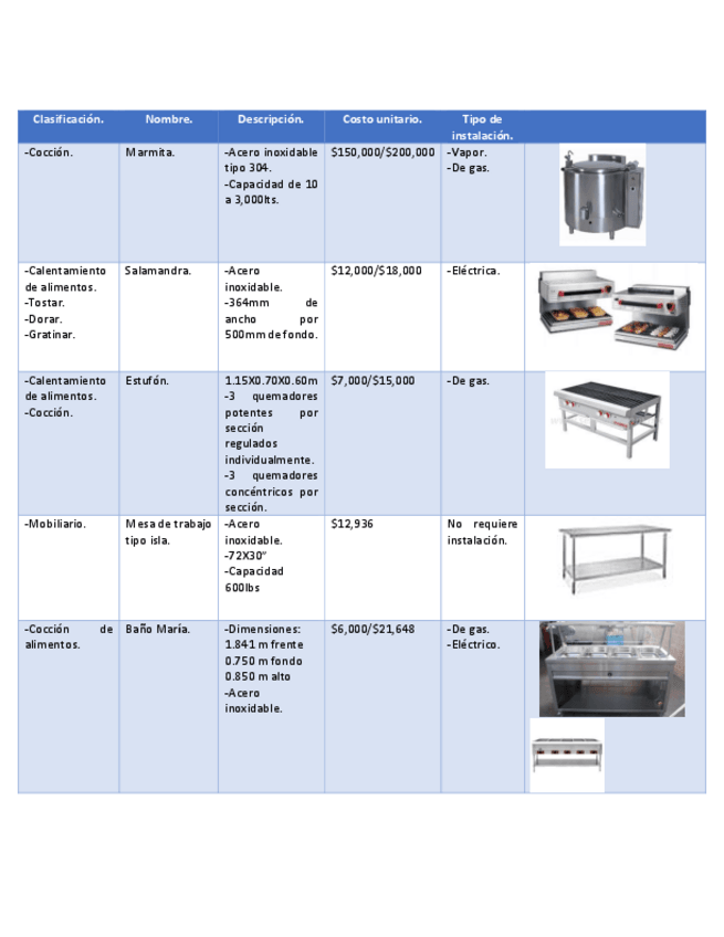 Miniatura del documento Catalogo-de-equipo-y-utensilios.pdf